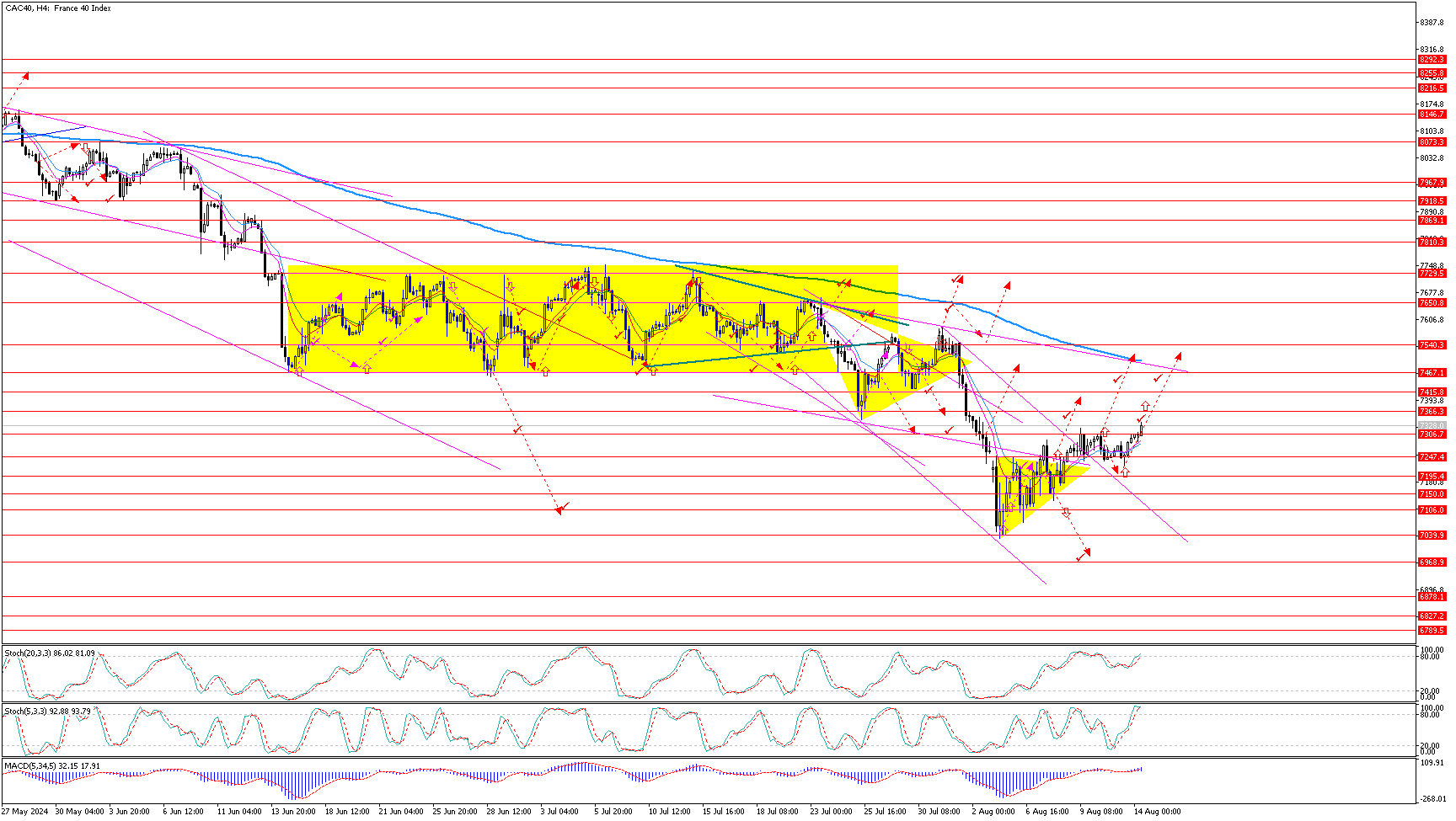 CAC40H4